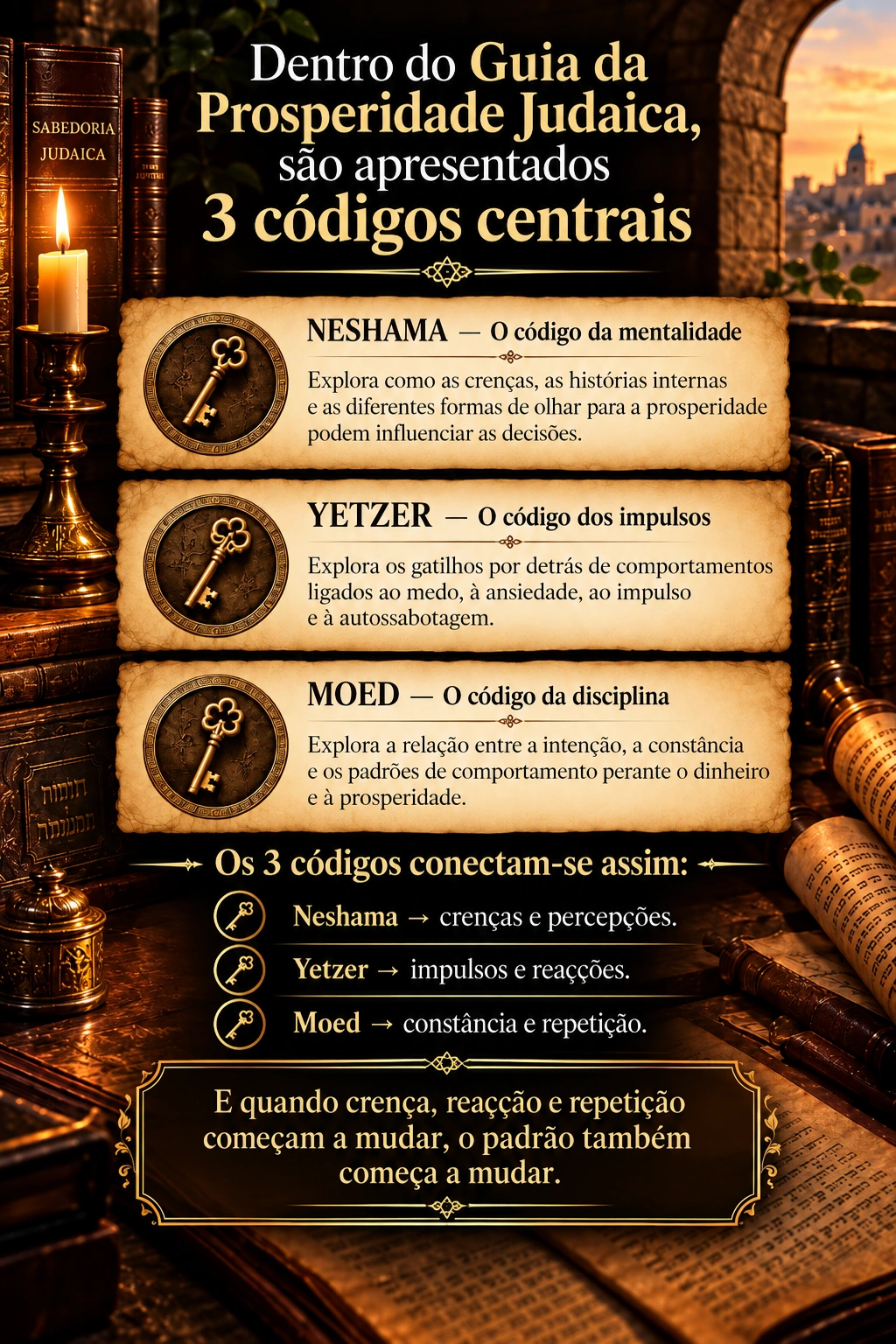 Os três códigos centrais: Neshama, Yetzer e Moed